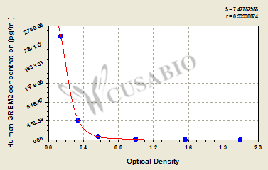 Human Gremlin-2(GREM2) ELISA kit