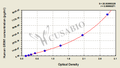 Human Glutamate [NMDA] receptor subunit zeta-1(GRIN1) ELISA kit