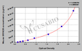 Mouse Glutamate [NMDA] receptor subunit epsilon-2(GRIN2B) ELISA kit