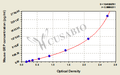 Mouse Gastrin-releasing peptide(GRP) ELISA kit