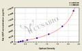 Rat Gastrin-releasing peptide(GRP) ELISA kit