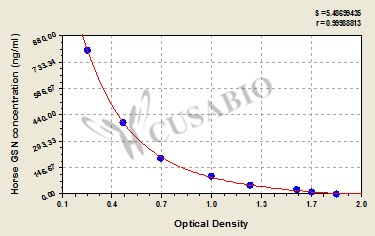 Horse Gelsolin(GSN) ELISA kit