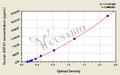 Human Glutathione S-transferase omega-1(GSTO1) ELISA kit