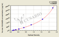 Human guanylate cyclase activator 2B (GUCA2B) ELISA kit