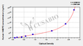 Human Hyaluronan-binding protein 2(HABP2) ELISA kit