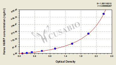 Horse Hepcidin(HAMP) ELISA kit