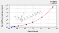 Rat Hepcidin(HAMP) ELISA kit