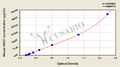Mouse Hydroxyacid oxidase 1(HAO1) ELISA kit