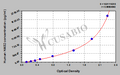 Human Hyaluronan synthase 2(HAS2) ELISA kit
