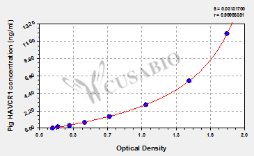 Pig hepatitis A virus cellular receptor 1/KIM1(HAVCR1) ELISA kit