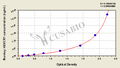 Monkey hepatitis A virus cellular receptor 1/KIM1(HAVCR1) ELISA kit