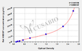 Rat heparin-binding EGF-like growth factor (HBEGF) ELISA kit