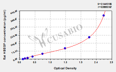 Rat heparin-binding EGF-like growth factor (HBEGF) ELISA kit