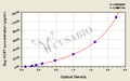 Dog Orexin(HCRT) ELISA kit