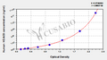 Human Histone deacetylase 9(HDAC9) ELISA kit