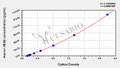 Human Beta-hexosaminidase subunit alpha(HEXA) ELISA kit