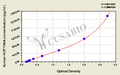 Human Histone H4(HIST1H4A) ELISA kit