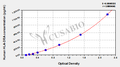 Human HLA class II histocompatibility antigen, DR alpha chain (HLA-DRA) ELISA kit