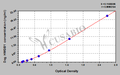 Dog High mobility group protein B1(HMGB1) ELISA kit