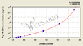 Pig High mobility group protein B1(HMGB1) ELISA kit