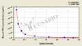 Mouse Histidine-rich glycoprotein(HRG) ELISA kit