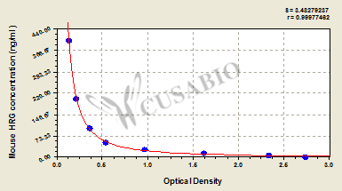 Mouse Histidine-rich glycoprotein(HRG) ELISA kit