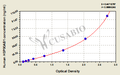 Human Heat shock protein HSP 90-beta(HSP90AB1) ELISA kit