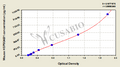 Mouse Heat shock protein HSP 90-beta(HSP90AB1) ELISA kit