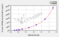 Human Heat shock cognate 71 kDa protein(HSPA8) ELISA kit