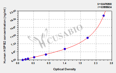 Human Heat shock protein beta-2(HSPB2) ELISA kit