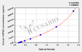 Human heparan sulfate proteoglycan 2 (HSPG2) ELISA kit