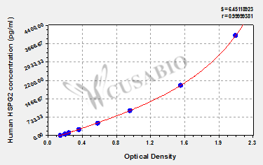 Human heparan sulfate proteoglycan 2 (HSPG2) ELISA kit