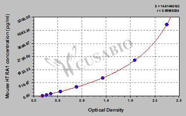 Mouse Serine protease HTRA1(HTRA1) ELISA kit