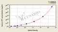 Human Huntingtin(HTT) ELISA kit