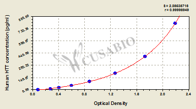Human Huntingtin(HTT) ELISA kit