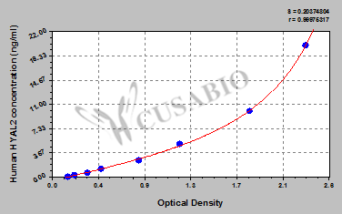 Human Hyaluronidase-2(HYAL2) ELISA kit