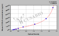 Mouse ICOS ligand(ICOSLG) ELISA kit