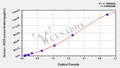Human Interferon-induced 35 kDa protein(IFI35) ELISA kit