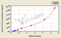 Human Interferon-induced protein with tetratricopeptide repeats 1(IFIT1) ELISA kit