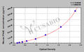 Mouse interferon alpha-2(IFNA2) ELISA kit