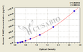 Human Interferon alpha-21(IFNA21) ELISA kit