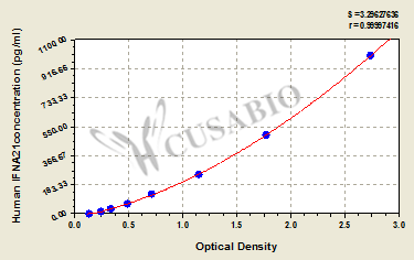 Human Interferon alpha-21(IFNA21) ELISA kit