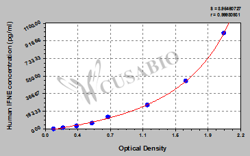 Human Interferon epsilon(IFNE) ELISA kit
