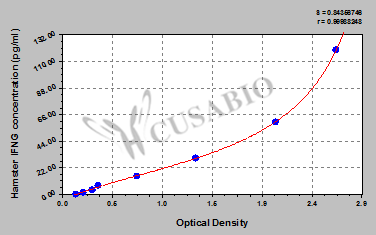 Hamster interferon, gamma (IFNG) ELISA kit
