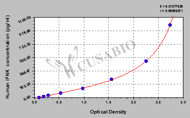 Human Interferon kappa(IFNK) ELISA kit