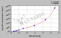 Dog insulin-like growth factor 1 (IGF1) ELISA kit
