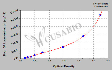 Dog insulin-like growth factor 1 (IGF1) ELISA kit