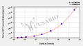 Horse insulin-like growth factor 1 (IGF1) ELISA kit