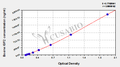 Bovine Insulin-like growth factor II(IGF2) ELISA kit