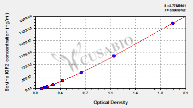 Bovine Insulin-like growth factor II(IGF2) ELISA kit
